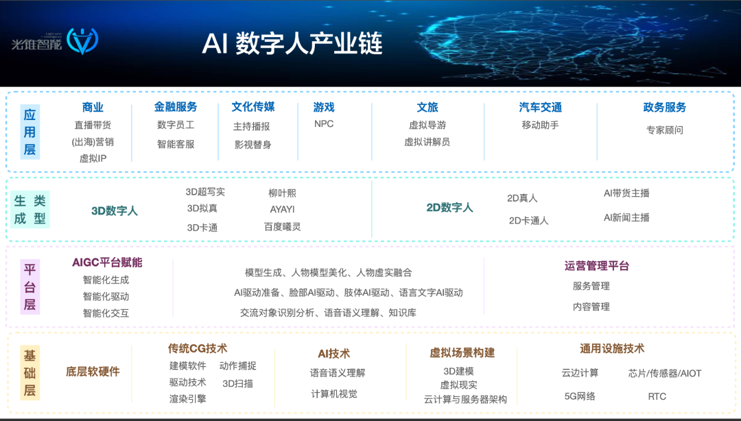 數(shù)字人的AB面 在元宇宙中過(guò)氣，在AIGC中重生